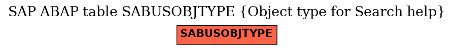 E-R Diagram for table SABUSOBJTYPE (Object type for Search help)