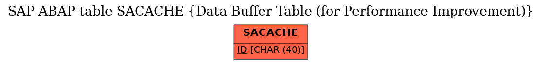 E-R Diagram for table SACACHE (Data Buffer Table (for Performance Improvement))