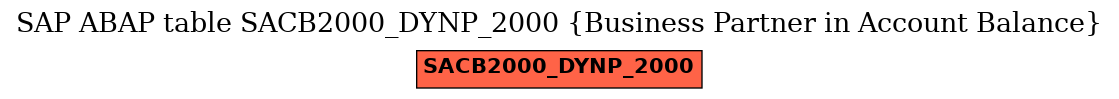 E-R Diagram for table SACB2000_DYNP_2000 (Business Partner in Account Balance)