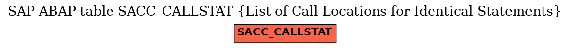 E-R Diagram for table SACC_CALLSTAT (List of Call Locations for Identical Statements)