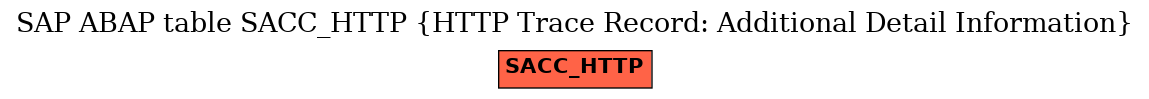 E-R Diagram for table SACC_HTTP (HTTP Trace Record: Additional Detail Information)