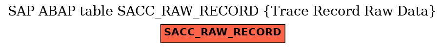 E-R Diagram for table SACC_RAW_RECORD (Trace Record Raw Data)