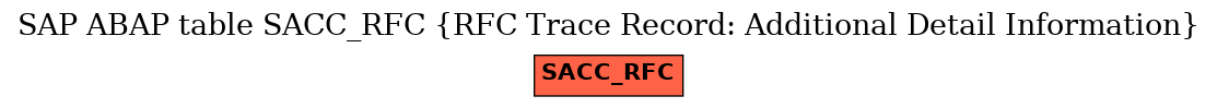 E-R Diagram for table SACC_RFC (RFC Trace Record: Additional Detail Information)