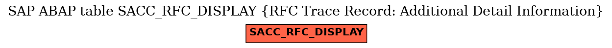 E-R Diagram for table SACC_RFC_DISPLAY (RFC Trace Record: Additional Detail Information)