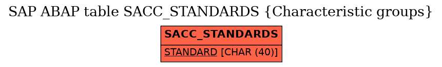 E-R Diagram for table SACC_STANDARDS (Characteristic groups)