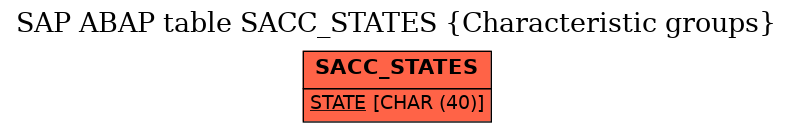 E-R Diagram for table SACC_STATES (Characteristic groups)