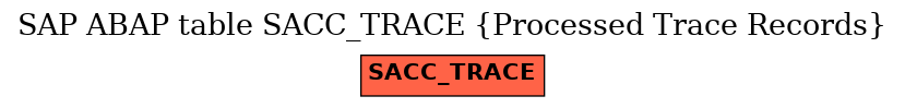 E-R Diagram for table SACC_TRACE (Processed Trace Records)