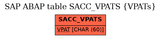 E-R Diagram for table SACC_VPATS (VPATs)