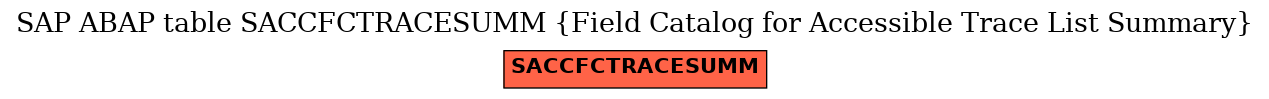 E-R Diagram for table SACCFCTRACESUMM (Field Catalog for Accessible Trace List Summary)