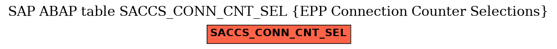 E-R Diagram for table SACCS_CONN_CNT_SEL (EPP Connection Counter Selections)