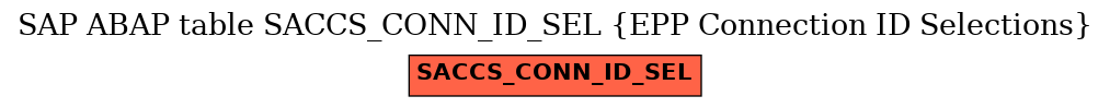 E-R Diagram for table SACCS_CONN_ID_SEL (EPP Connection ID Selections)