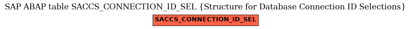 E-R Diagram for table SACCS_CONNECTION_ID_SEL (Structure for Database Connection ID Selections)