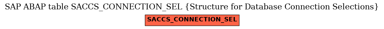 E-R Diagram for table SACCS_CONNECTION_SEL (Structure for Database Connection Selections)