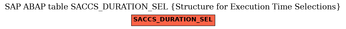 E-R Diagram for table SACCS_DURATION_SEL (Structure for Execution Time Selections)
