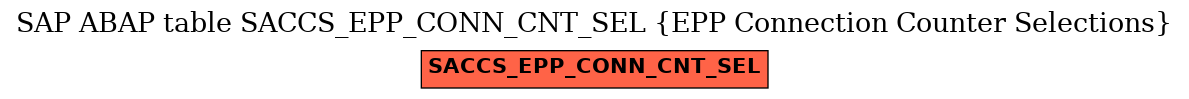 E-R Diagram for table SACCS_EPP_CONN_CNT_SEL (EPP Connection Counter Selections)