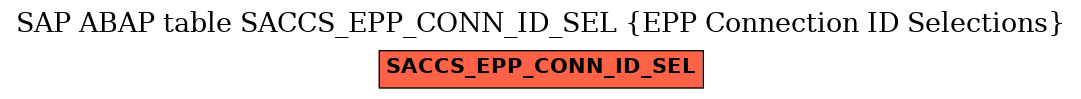 E-R Diagram for table SACCS_EPP_CONN_ID_SEL (EPP Connection ID Selections)