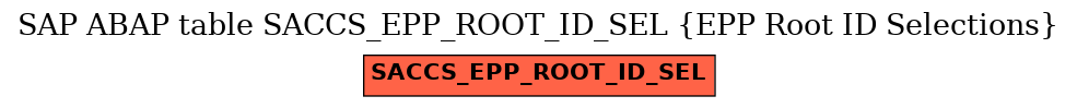 E-R Diagram for table SACCS_EPP_ROOT_ID_SEL (EPP Root ID Selections)