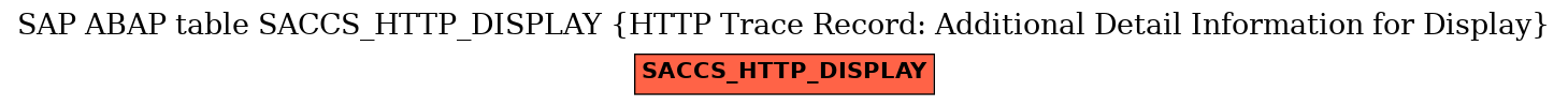 E-R Diagram for table SACCS_HTTP_DISPLAY (HTTP Trace Record: Additional Detail Information for Display)