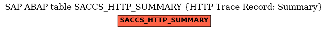 E-R Diagram for table SACCS_HTTP_SUMMARY (HTTP Trace Record: Summary)