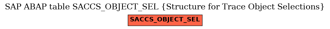 E-R Diagram for table SACCS_OBJECT_SEL (Structure for Trace Object Selections)