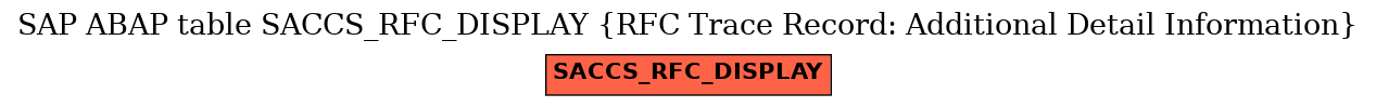 E-R Diagram for table SACCS_RFC_DISPLAY (RFC Trace Record: Additional Detail Information)