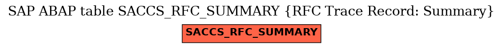 E-R Diagram for table SACCS_RFC_SUMMARY (RFC Trace Record: Summary)