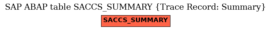 E-R Diagram for table SACCS_SUMMARY (Trace Record: Summary)