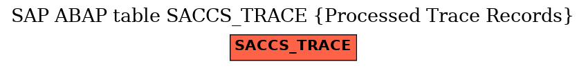 E-R Diagram for table SACCS_TRACE (Processed Trace Records)