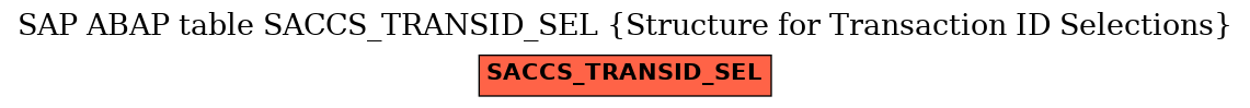 E-R Diagram for table SACCS_TRANSID_SEL (Structure for Transaction ID Selections)