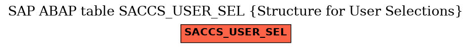 E-R Diagram for table SACCS_USER_SEL (Structure for User Selections)