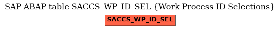 E-R Diagram for table SACCS_WP_ID_SEL (Work Process ID Selections)