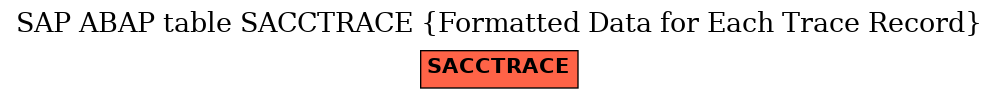 E-R Diagram for table SACCTRACE (Formatted Data for Each Trace Record)