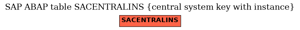 E-R Diagram for table SACENTRALINS (central system key with instance)