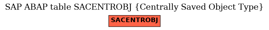 E-R Diagram for table SACENTROBJ (Centrally Saved Object Type)