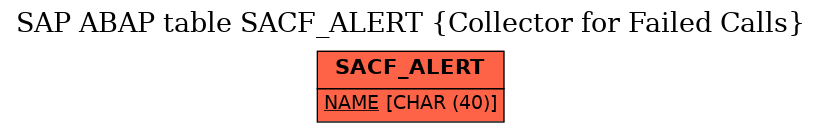 E-R Diagram for table SACF_ALERT (Collector for Failed Calls)