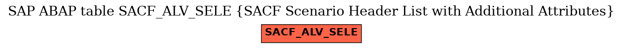 E-R Diagram for table SACF_ALV_SELE (SACF Scenario Header List with Additional Attributes)