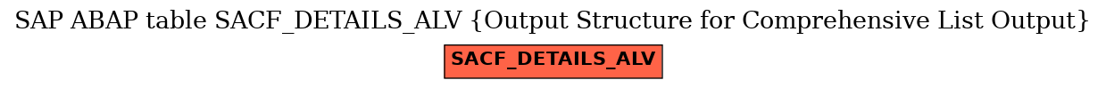 E-R Diagram for table SACF_DETAILS_ALV (Output Structure for Comprehensive List Output)