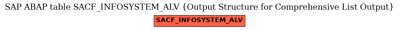 E-R Diagram for table SACF_INFOSYSTEM_ALV (Output Structure for Comprehensive List Output)