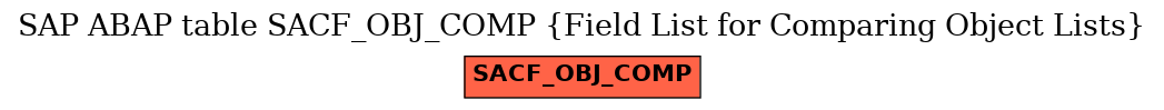 E-R Diagram for table SACF_OBJ_COMP (Field List for Comparing Object Lists)