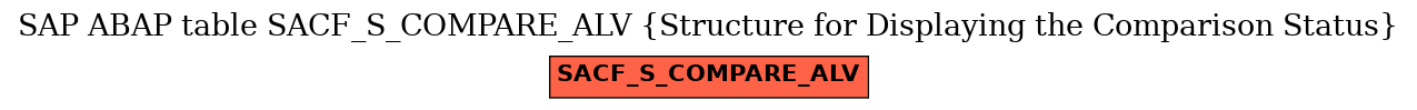 E-R Diagram for table SACF_S_COMPARE_ALV (Structure for Displaying the Comparison Status)