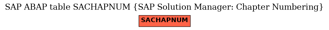 E-R Diagram for table SACHAPNUM (SAP Solution Manager: Chapter Numbering)