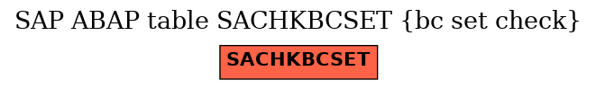 E-R Diagram for table SACHKBCSET (bc set check)