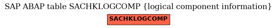 E-R Diagram for table SACHKLOGCOMP (logical component information)