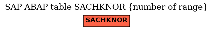 E-R Diagram for table SACHKNOR (number of range)