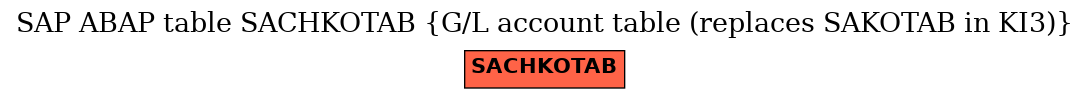 E-R Diagram for table SACHKOTAB (G/L account table (replaces SAKOTAB in KI3))