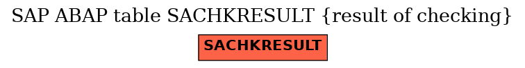 E-R Diagram for table SACHKRESULT (result of checking)