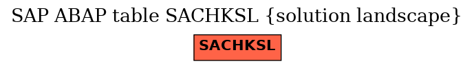 E-R Diagram for table SACHKSL (solution landscape)