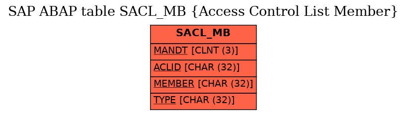 E-R Diagram for table SACL_MB (Access Control List Member)