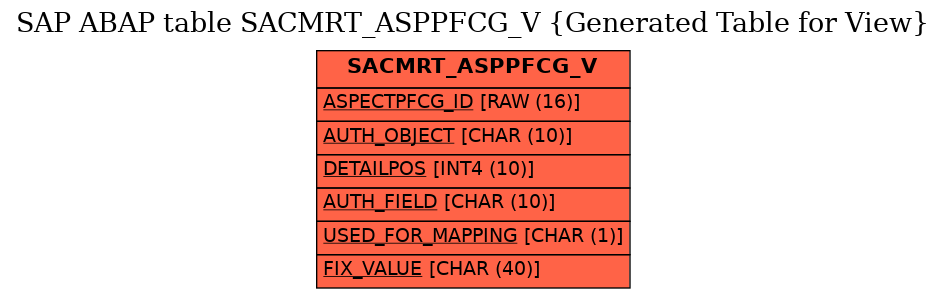 E-R Diagram for table SACMRT_ASPPFCG_V (Generated Table for View)