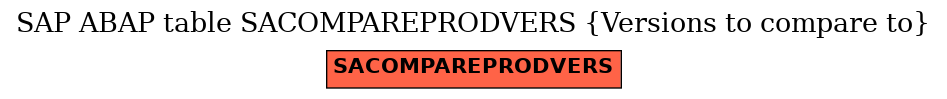E-R Diagram for table SACOMPAREPRODVERS (Versions to compare to)